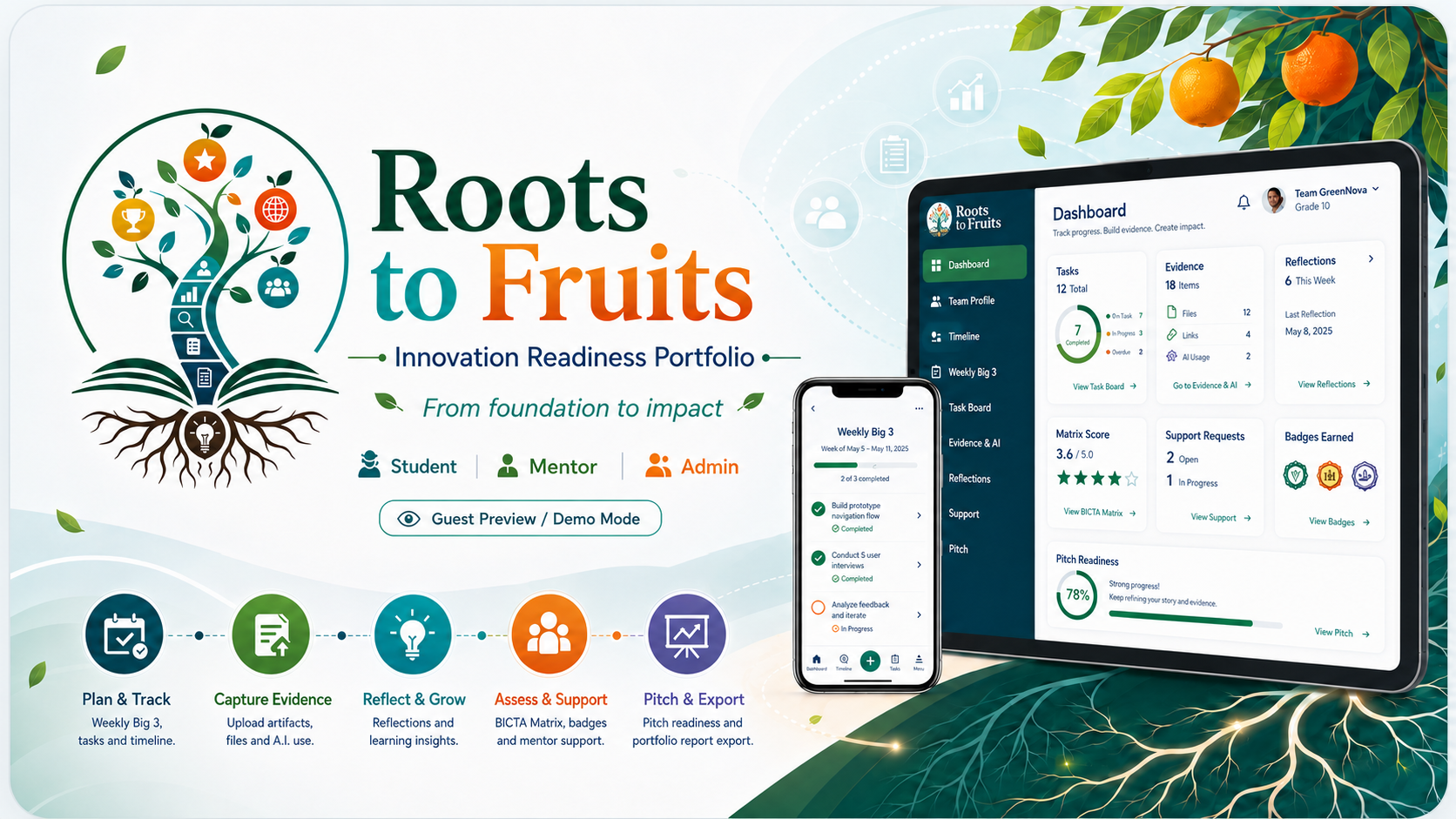 Roots to Fruits — Innovation Readiness Portfolio: from foundation to impact